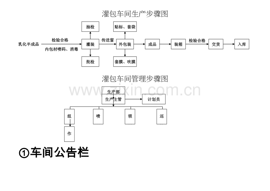 灌包车间生产流程图模板.doc_第1页