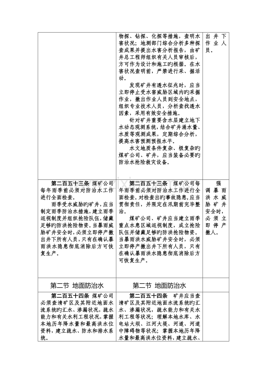 我国煤矿安全专题规程.docx_第3页