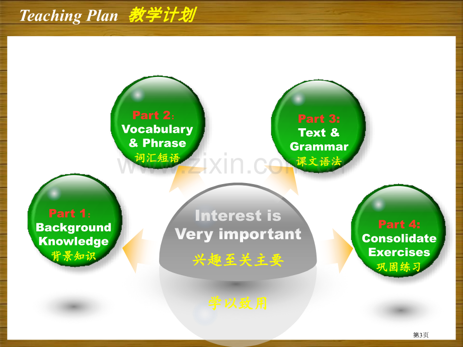 A-Visit-to-Xi'anA-Trip-to-the-Silk-Road省公开课一等奖新名师优.pptx_第3页