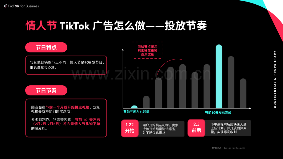 情人节TikTok电商行业攻略.pdf_第3页