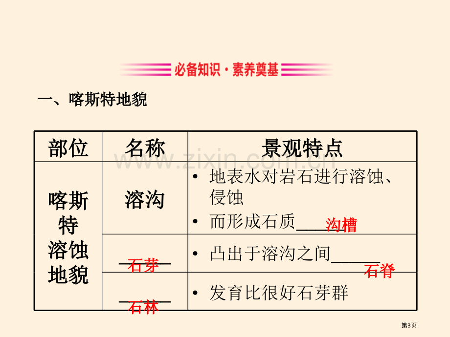 喀斯特、海岸和冰川地貌地球表面形态课件省公开课一等奖新名师比赛一等奖课件.pptx_第3页