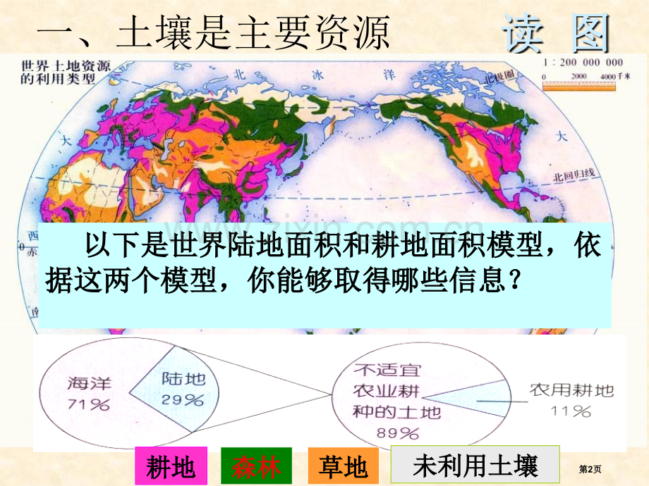 保护土壤省公开课一等奖新名师比赛一等奖课件.pptx_第2页