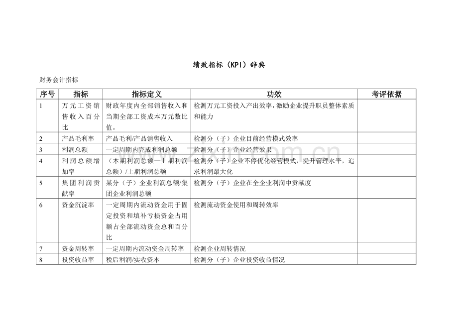 绩效考核指标大全模板.doc_第1页