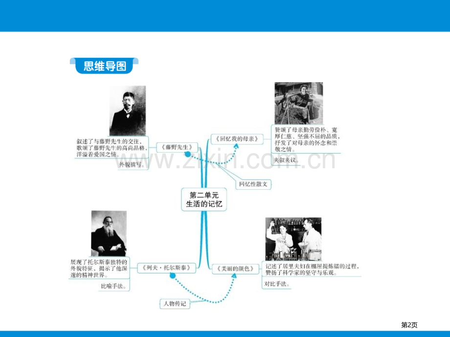 第二单元6藤野先生省公开课一等奖新名师比赛一等奖课件.pptx_第2页