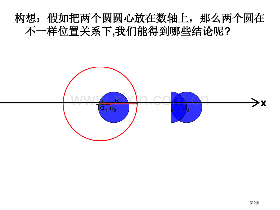 圆和圆的位置关系示范课市公开课一等奖百校联赛获奖课件.pptx_第2页