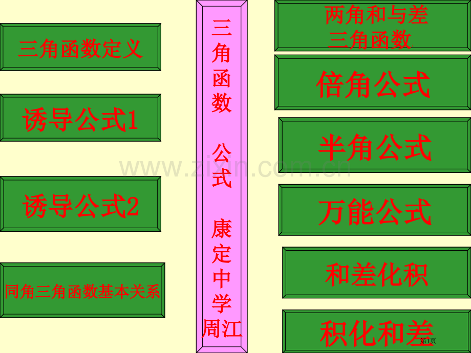 三角函数的定义市公开课一等奖百校联赛特等奖课件.pptx_第1页