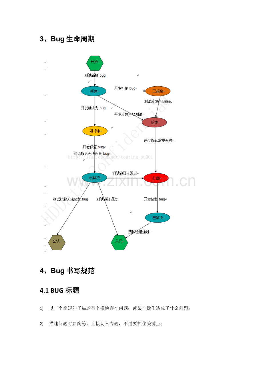 bug管理标准规范及作业流程.docx_第2页