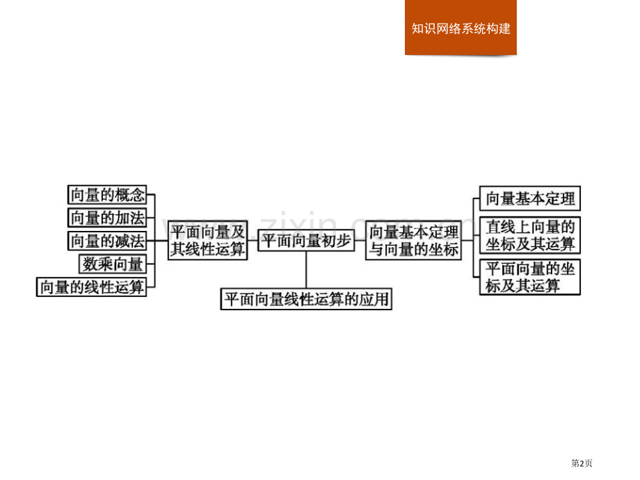 第六章章末整合省公开课一等奖新名师比赛一等奖课件.pptx_第2页