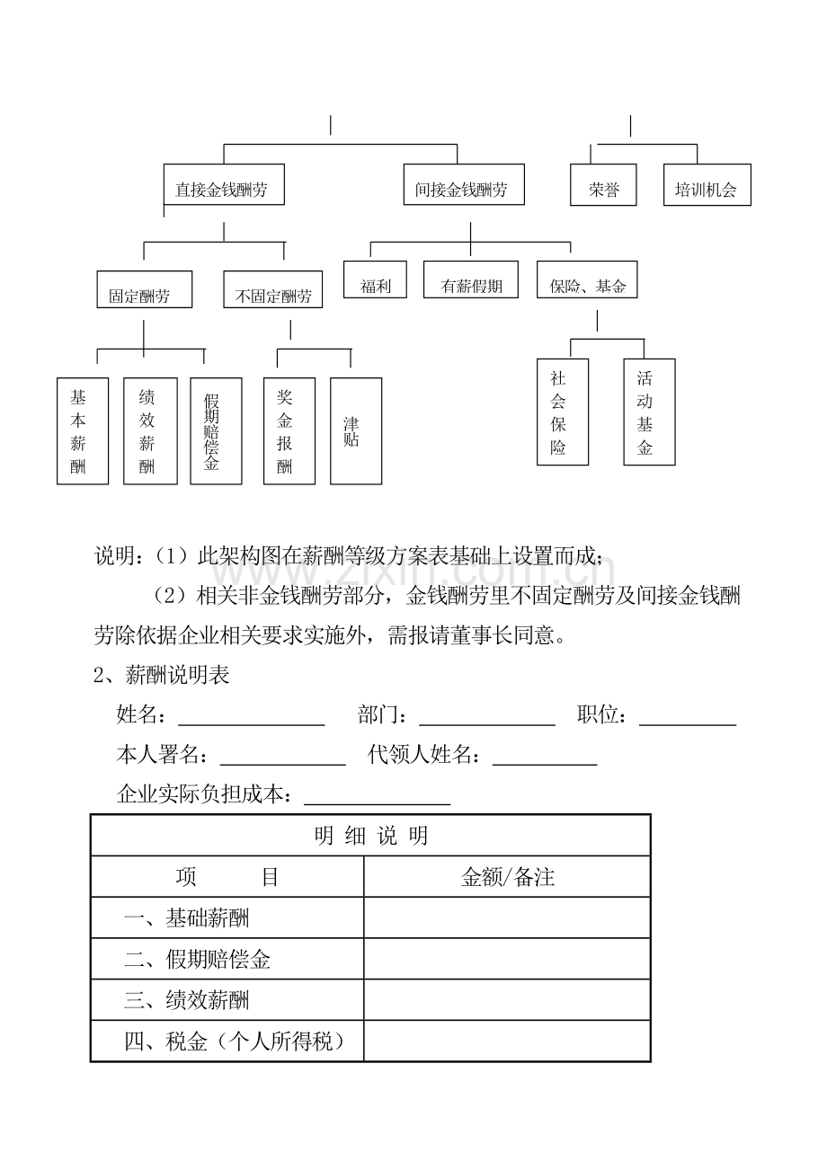 薪酬管理与考评制度样本.doc_第3页