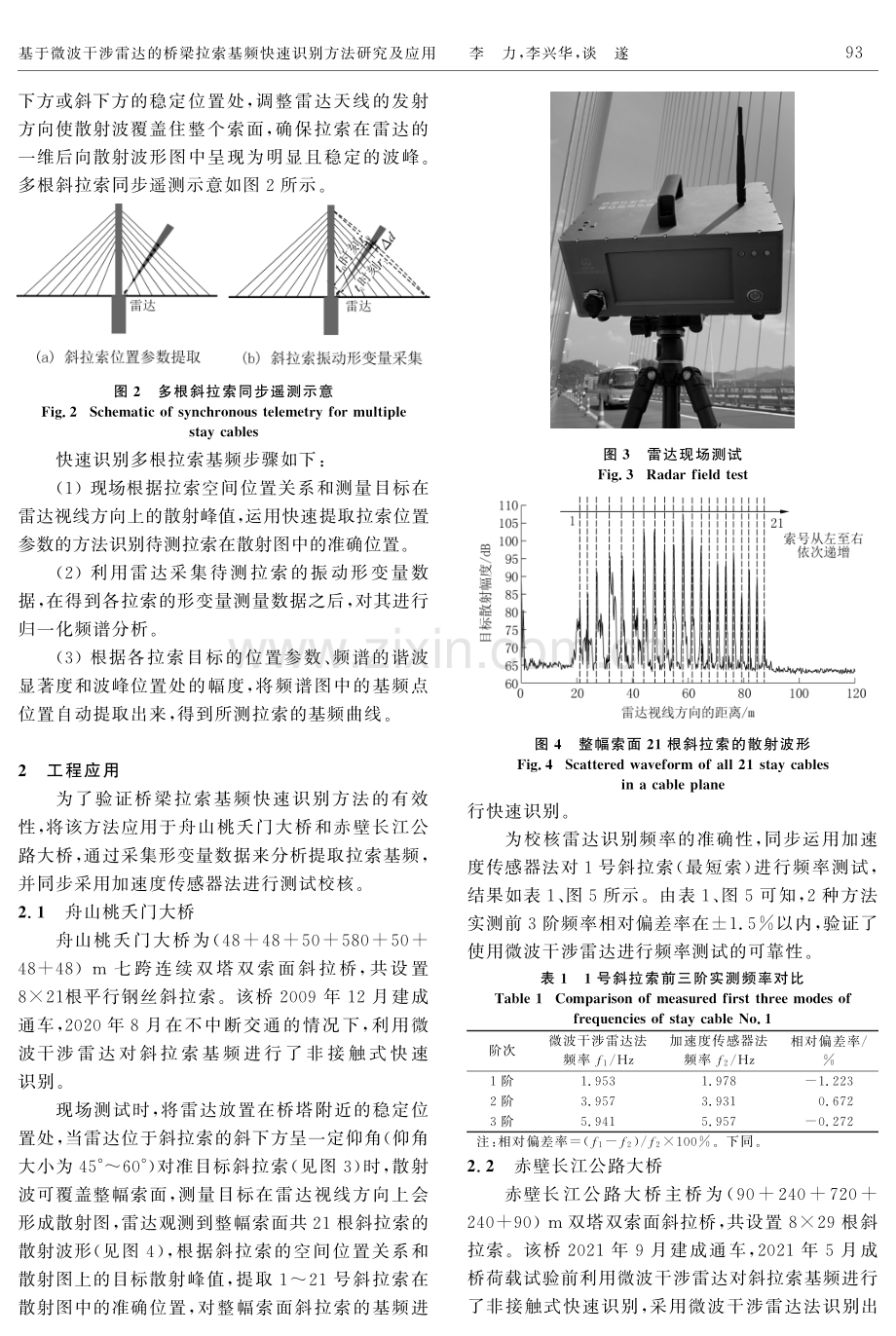 基于微波干涉雷达的桥梁拉索基频快速识别方法研究及应用.pdf_第3页