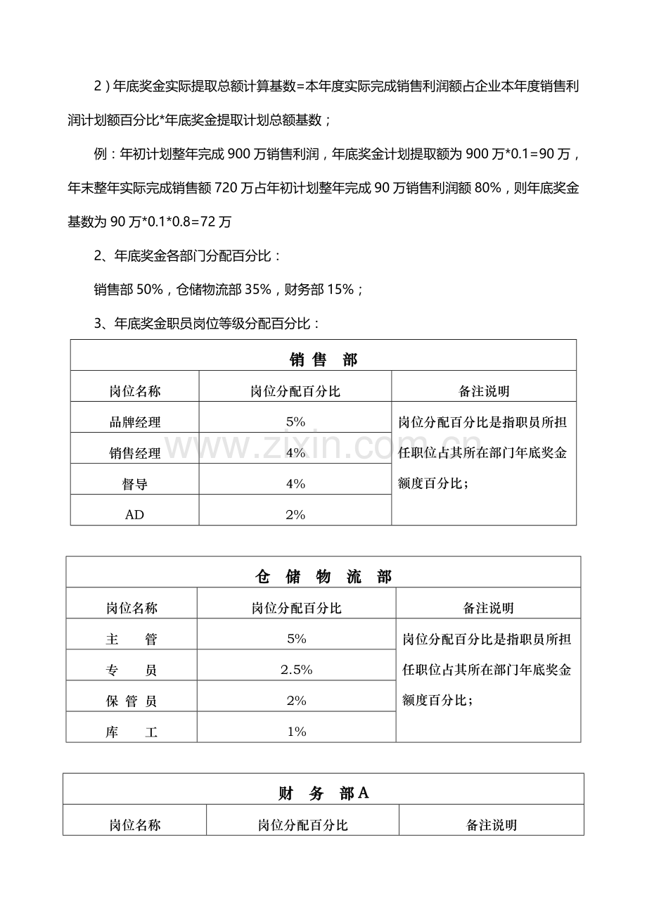 服饰公司年终奖金管理制度汇编样本.doc_第2页