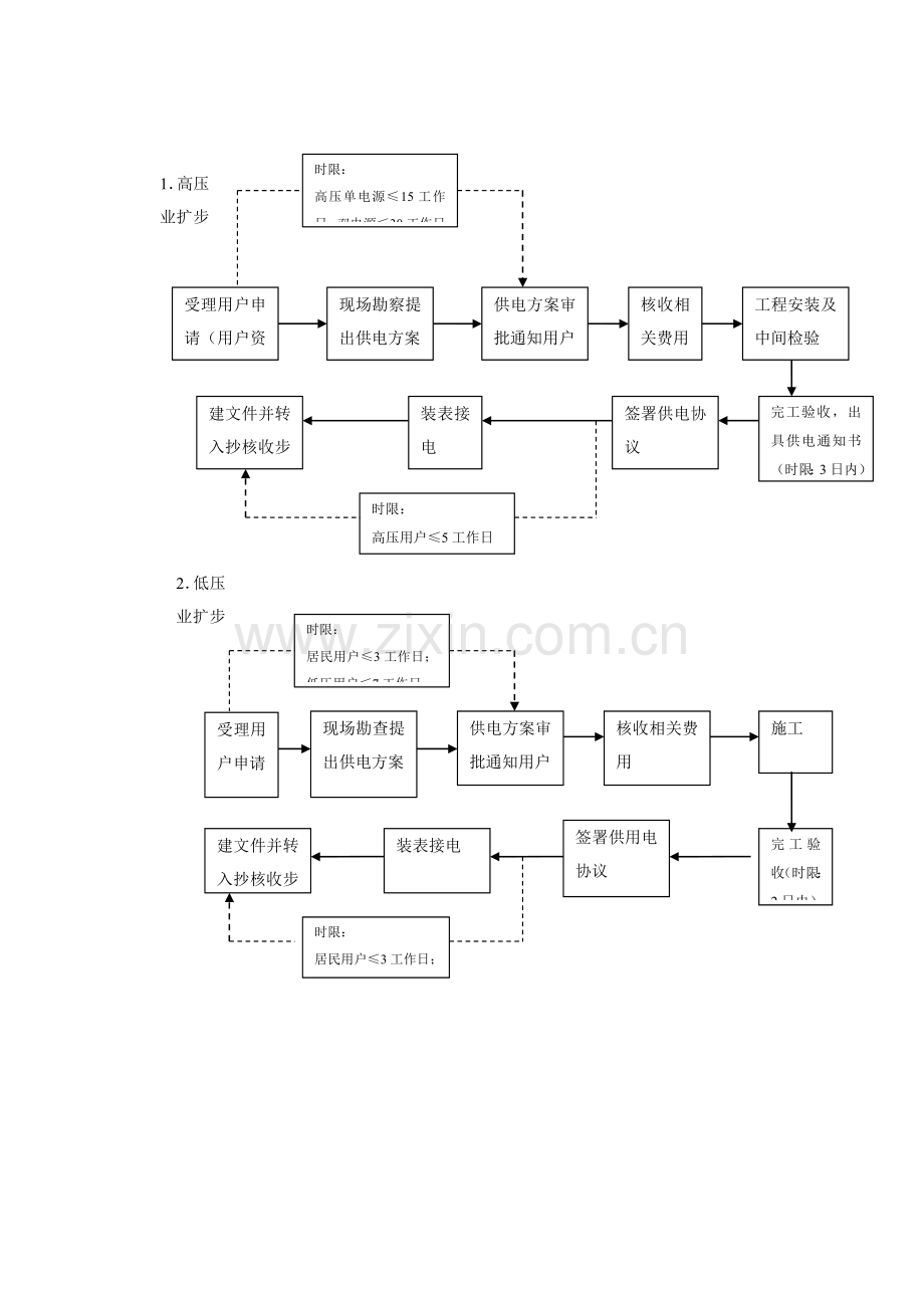 服务流程与收费标准概述模板.doc_第3页