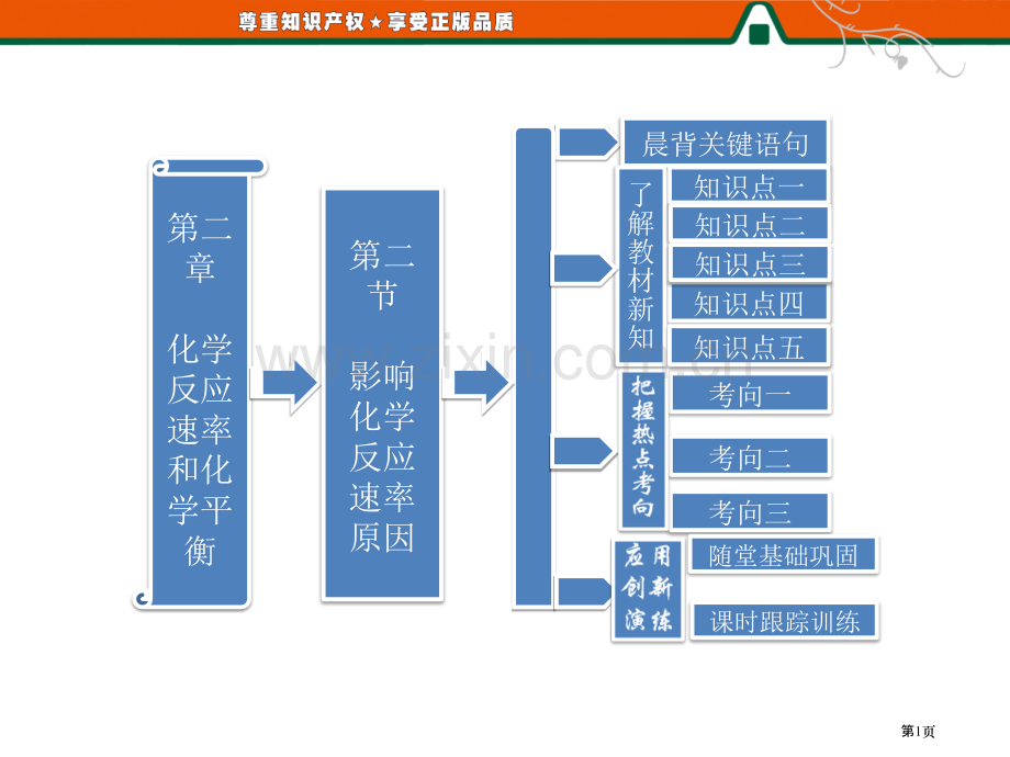 影响化学反应速率的因素微课省公共课一等奖全国赛课获奖课件.pptx_第1页