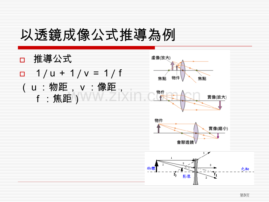 探究教学法教案以透镜成像公式推导为例市公开课一等奖百校联赛特等奖课件.pptx_第3页