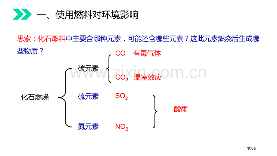 燃料的合理利用与开发省公开课一等奖新名师优质课比赛一等奖课件.pptx_第3页