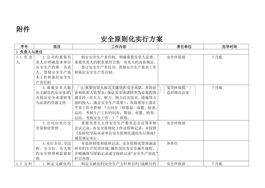 公司安全重点标准化实施专题方案标准细则.docx_第1页