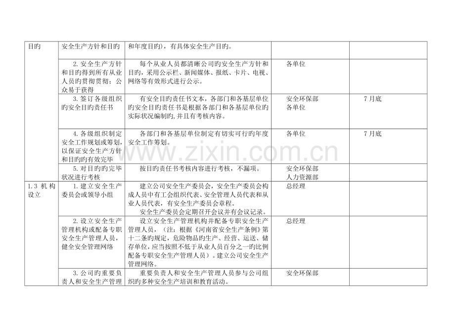 公司安全重点标准化实施专题方案标准细则.docx_第2页