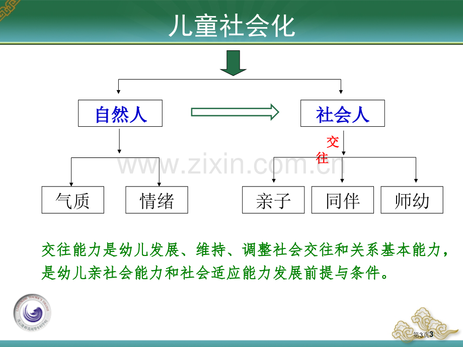 幼儿交往能力的培养月市公开课一等奖百校联赛获奖课件.pptx_第3页