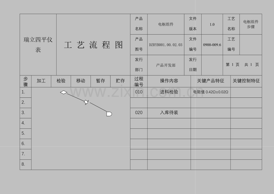 公司工艺流程图模板.doc_第1页