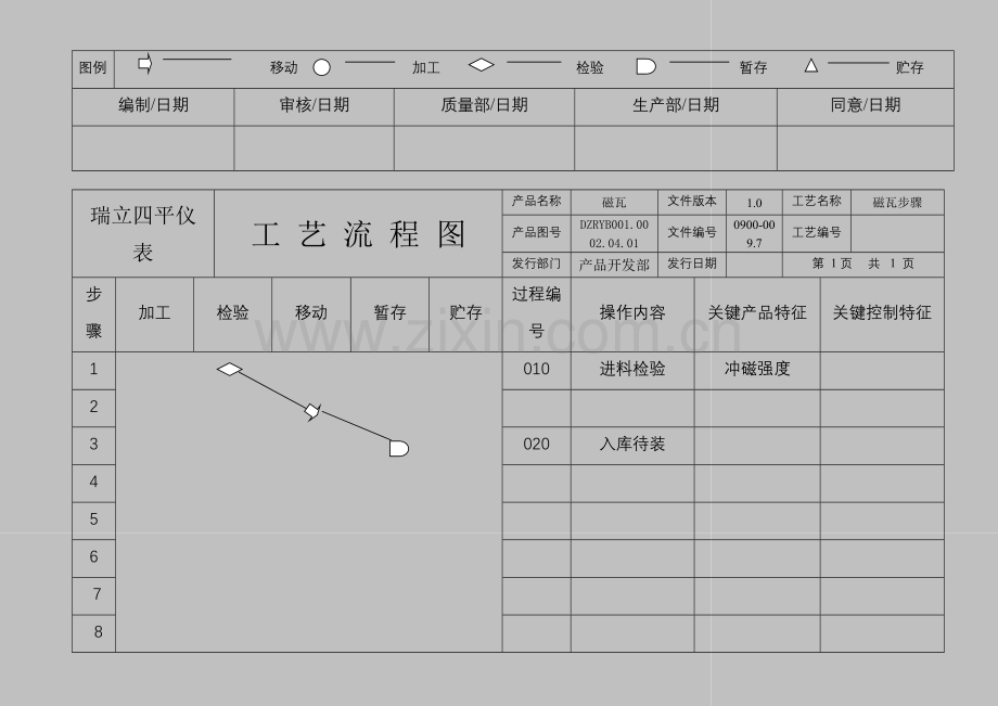 公司工艺流程图模板.doc_第2页