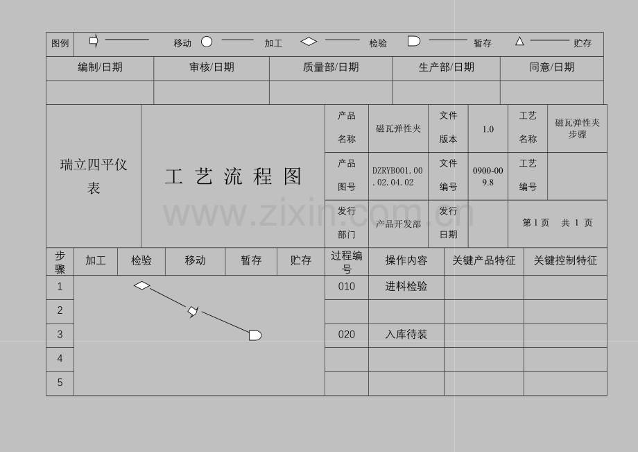 公司工艺流程图模板.doc_第3页