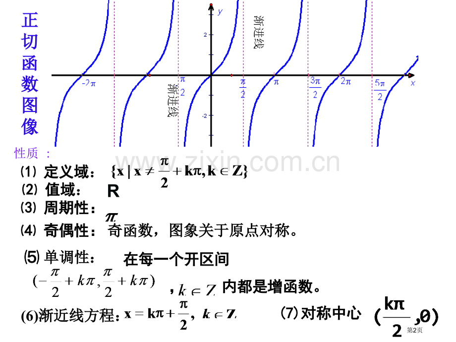 正切函数图象与性质总结省公共课一等奖全国赛课获奖课件.pptx_第2页