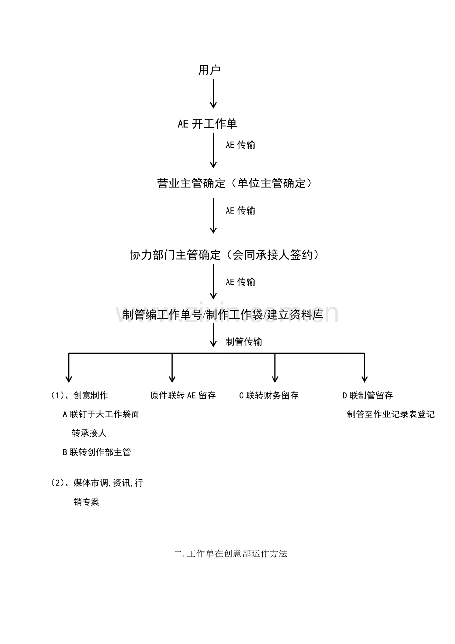 作业流程管理说明模板.doc_第2页