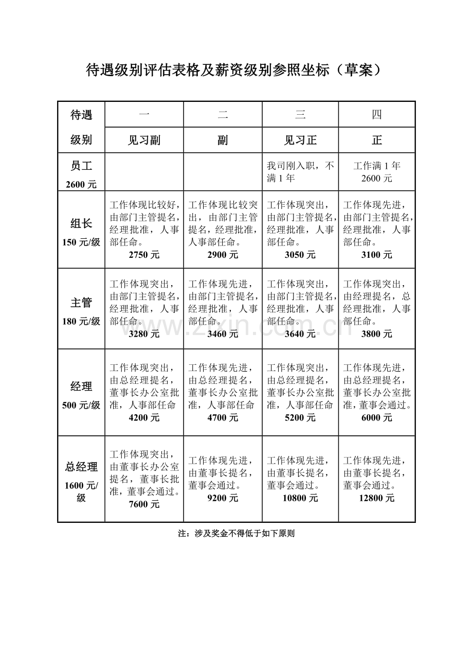 行政中心岗位职能职责.doc_第3页