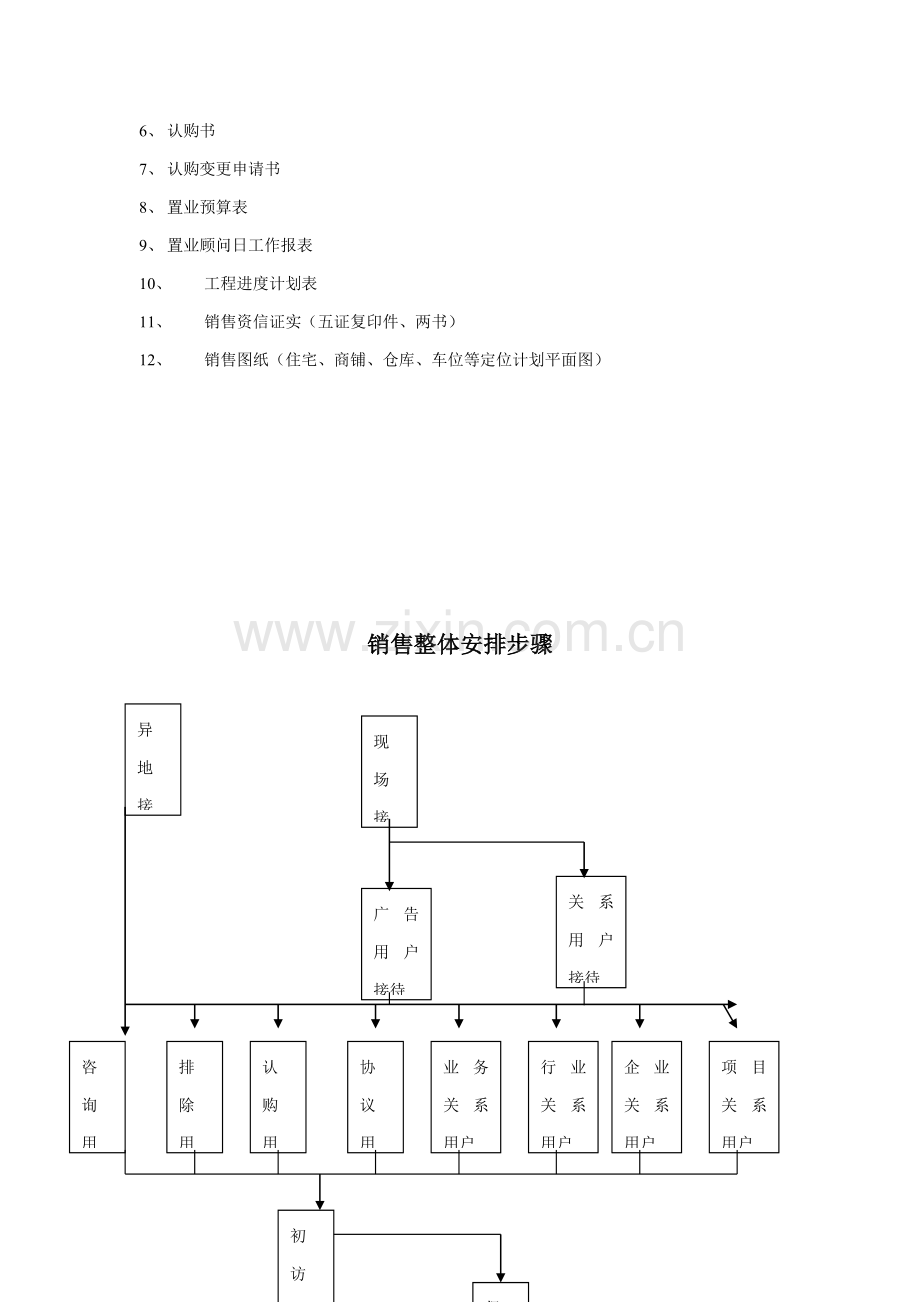 项目销售手册模板.doc_第2页