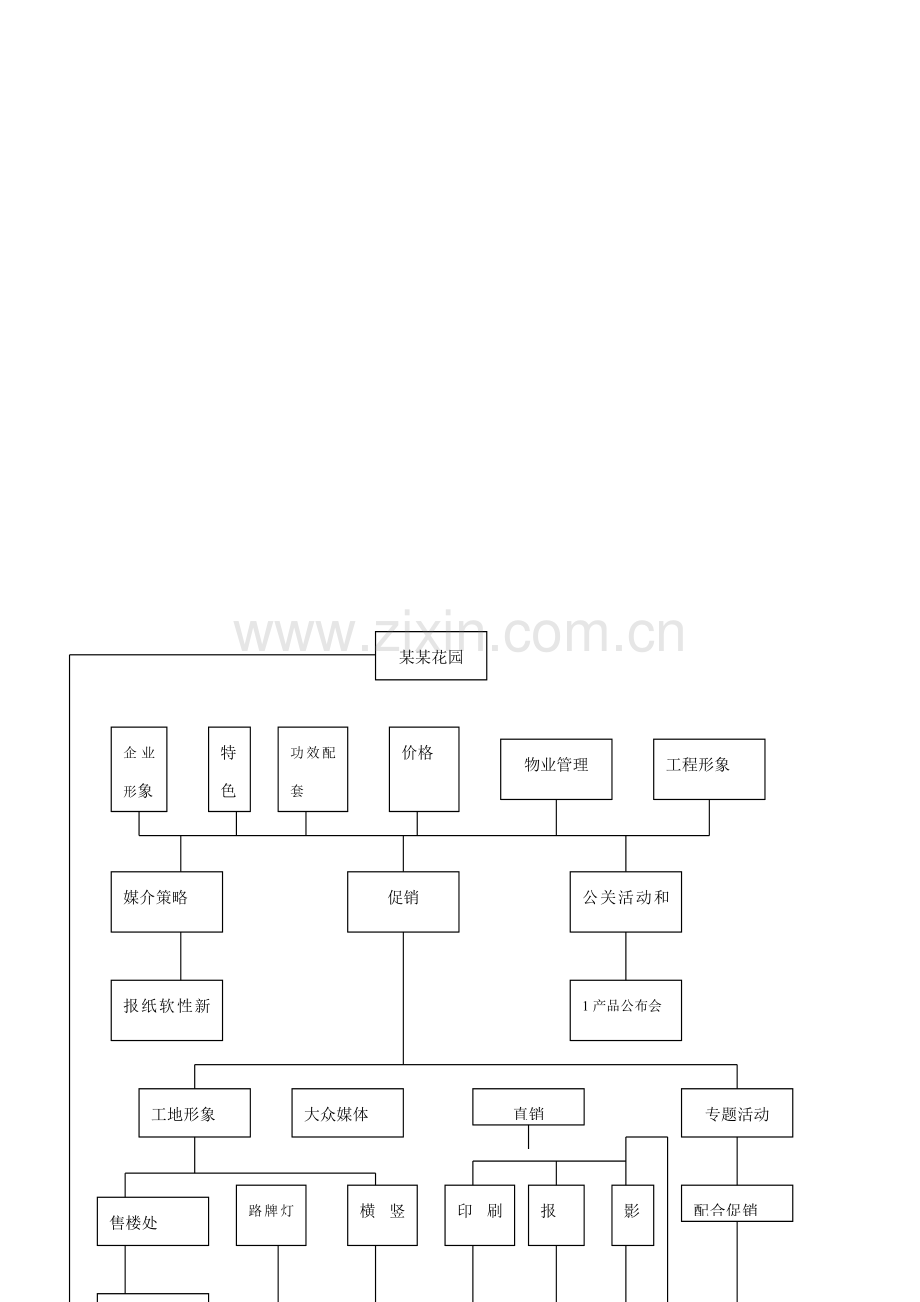 项目销售手册模板.doc_第3页