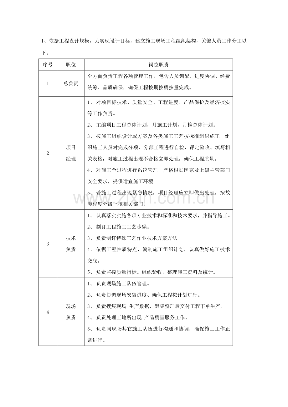 综合项目施工组织架构人员表.doc_第1页