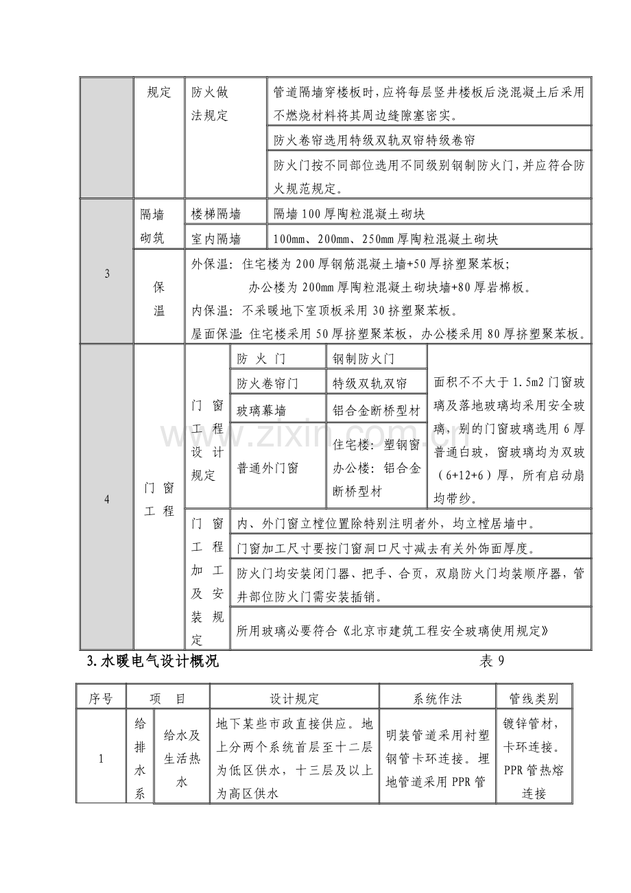 综合项目工程绿色综合项目施工专项方案.doc_第3页