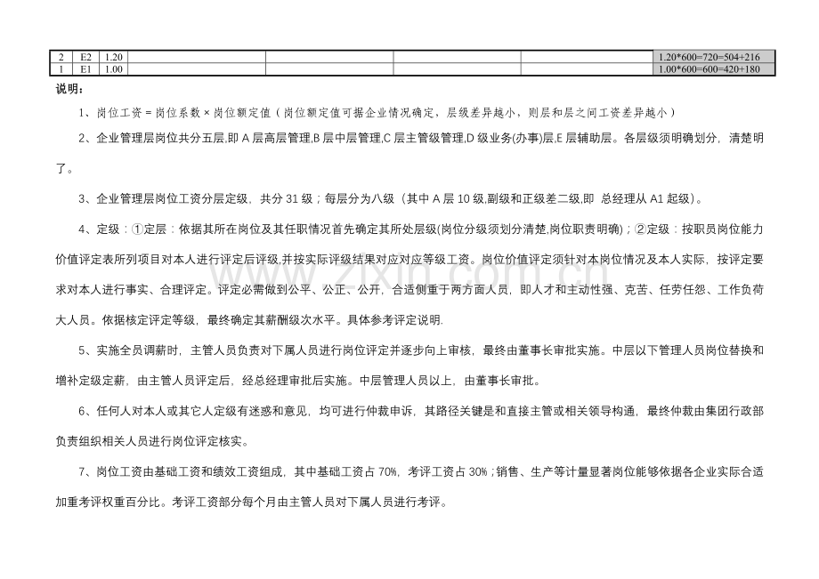 中小企业薪酬层级标准体系表及岗位价值评估表.doc_第2页