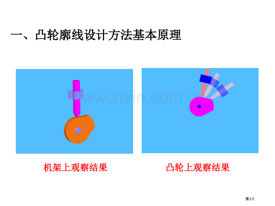 机械原理凸轮轮廓曲线设计市公开课一等奖百校联赛获奖课件.pptx_第3页