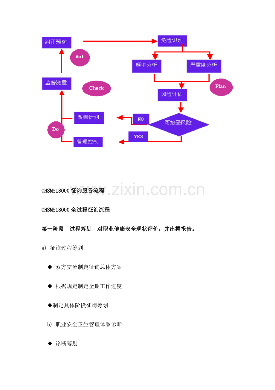 全过程咨询标准流程.docx_第2页