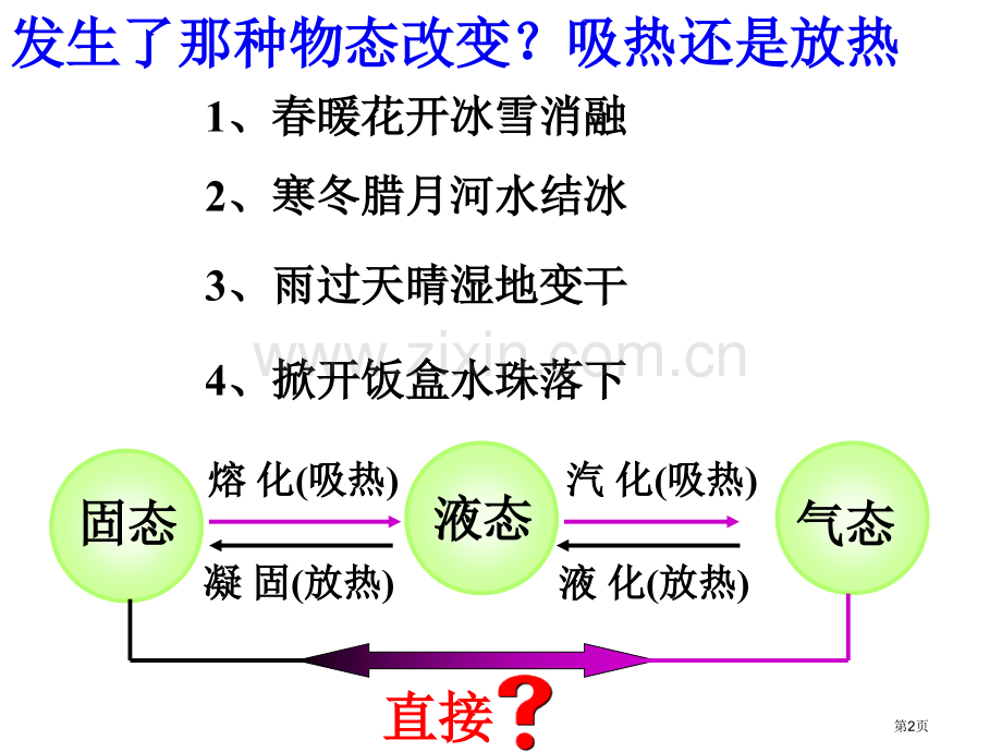 升华与凝华ppt课件省公开课一等奖新名师优质课比赛一等奖课件.pptx_第2页