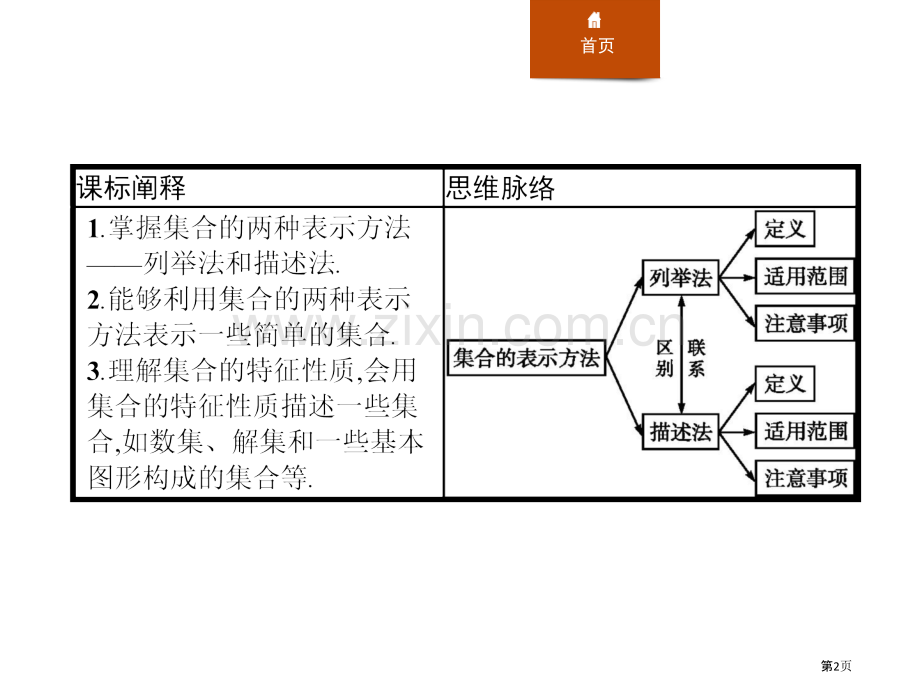 集合的表示方法集合与常用逻辑用语省公开课一等奖新名师比赛一等奖课件.pptx_第2页