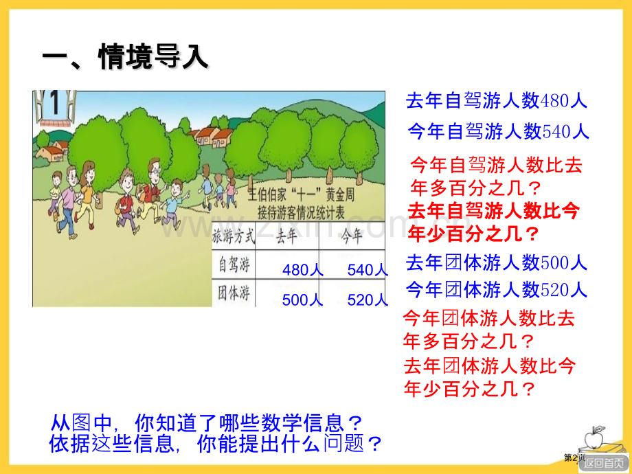 欢乐农家游课件ppt省公开课一等奖新名师优质课比赛一等奖课件.pptx_第2页