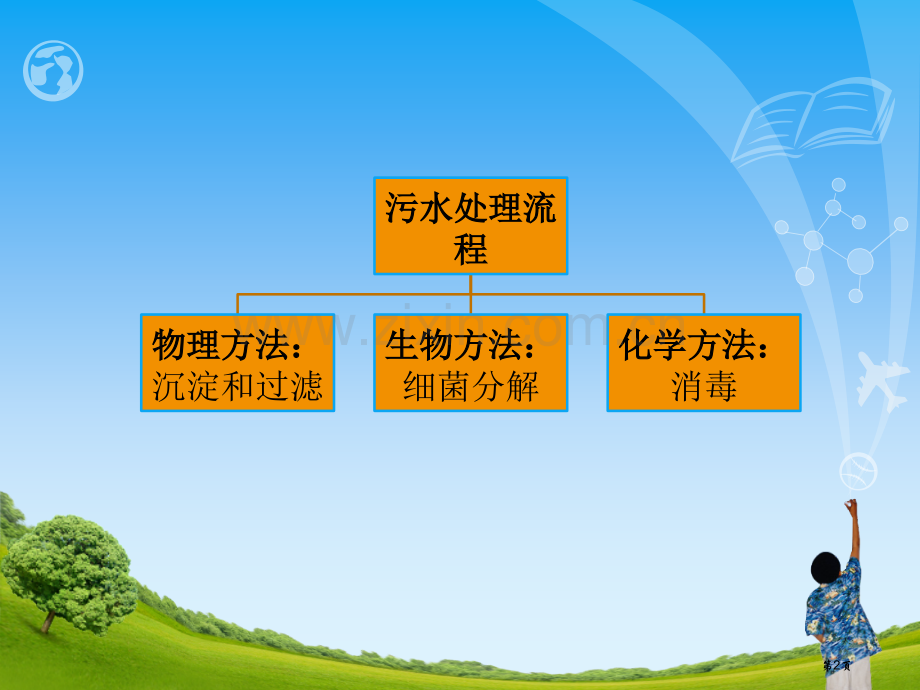 保护我们的生命之河省公开课一等奖新名师优质课比赛一等奖课件.pptx_第2页