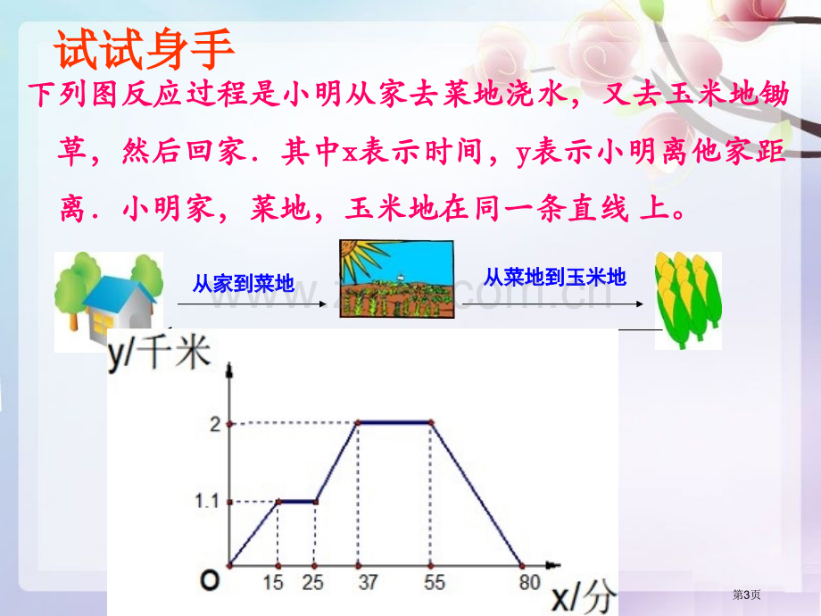 10.1函数的图象省公开课一等奖新名师优质课比赛一等奖课件.pptx_第3页