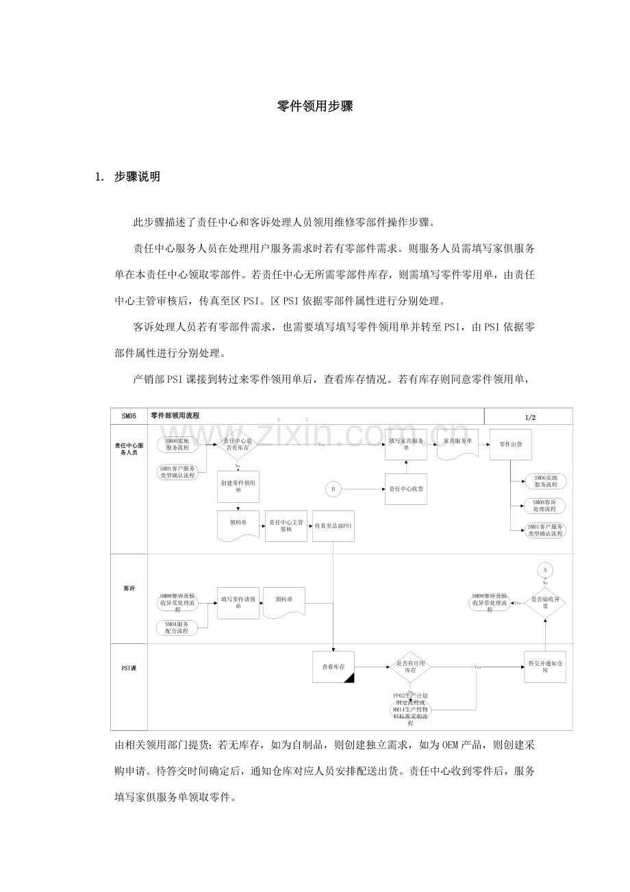 上海震旦家具有限公司实施专案售后服务之零件领用流程模板.doc_第1页