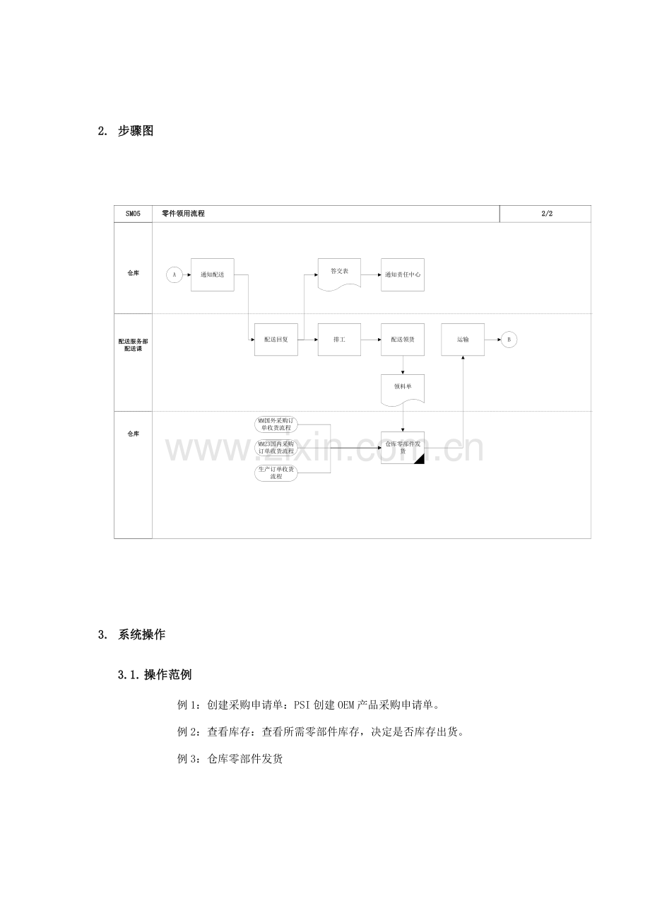 上海震旦家具有限公司实施专案售后服务之零件领用流程模板.doc_第2页