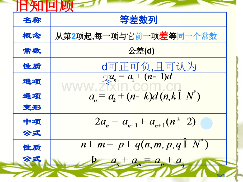 等比数列的概念市公开课一等奖百校联赛获奖课件.pptx_第2页