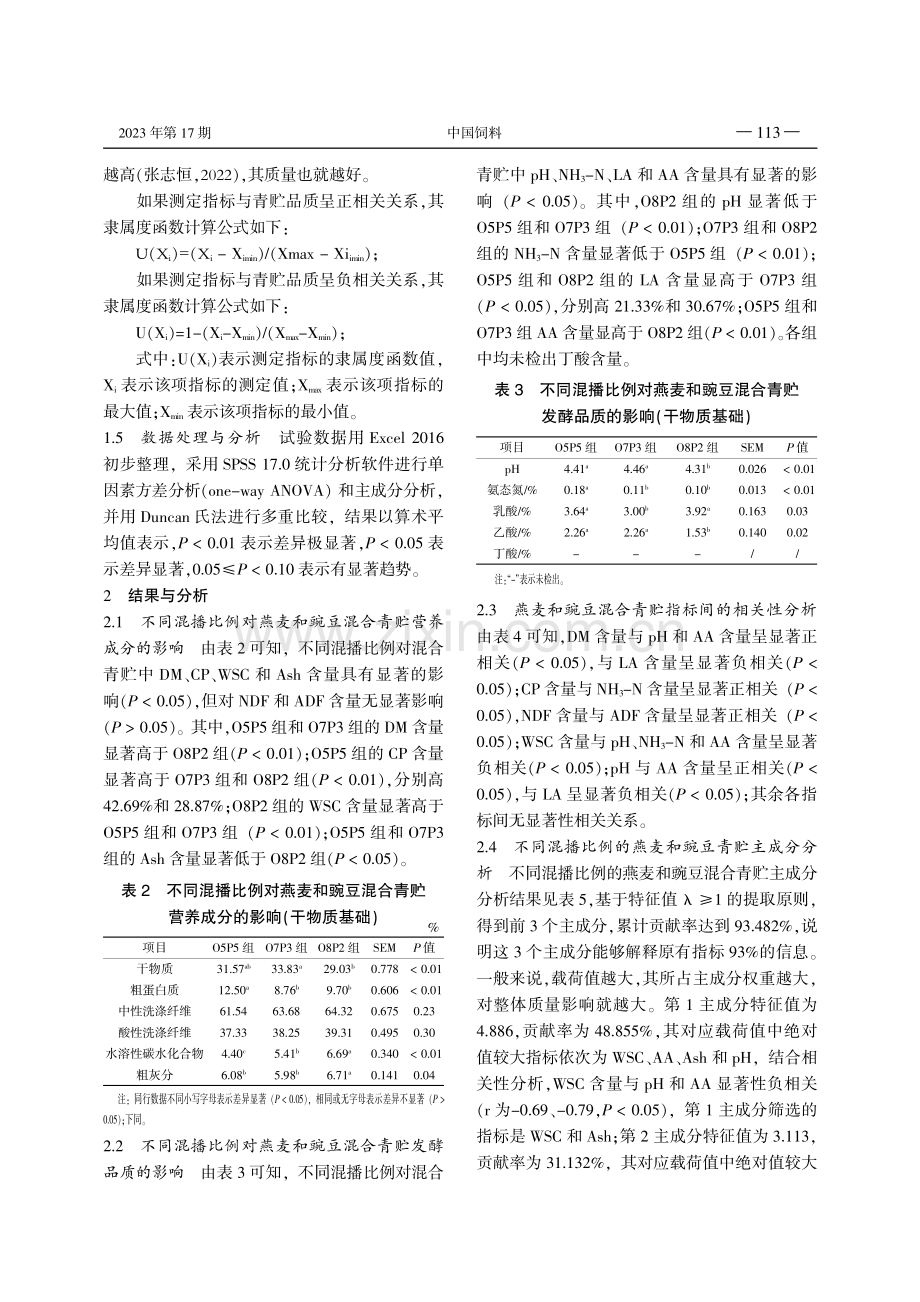 基于主成分和隶属度函数分析评价不同混播比例的燕麦和豌豆混合青贮的发酵品质.pdf_第3页