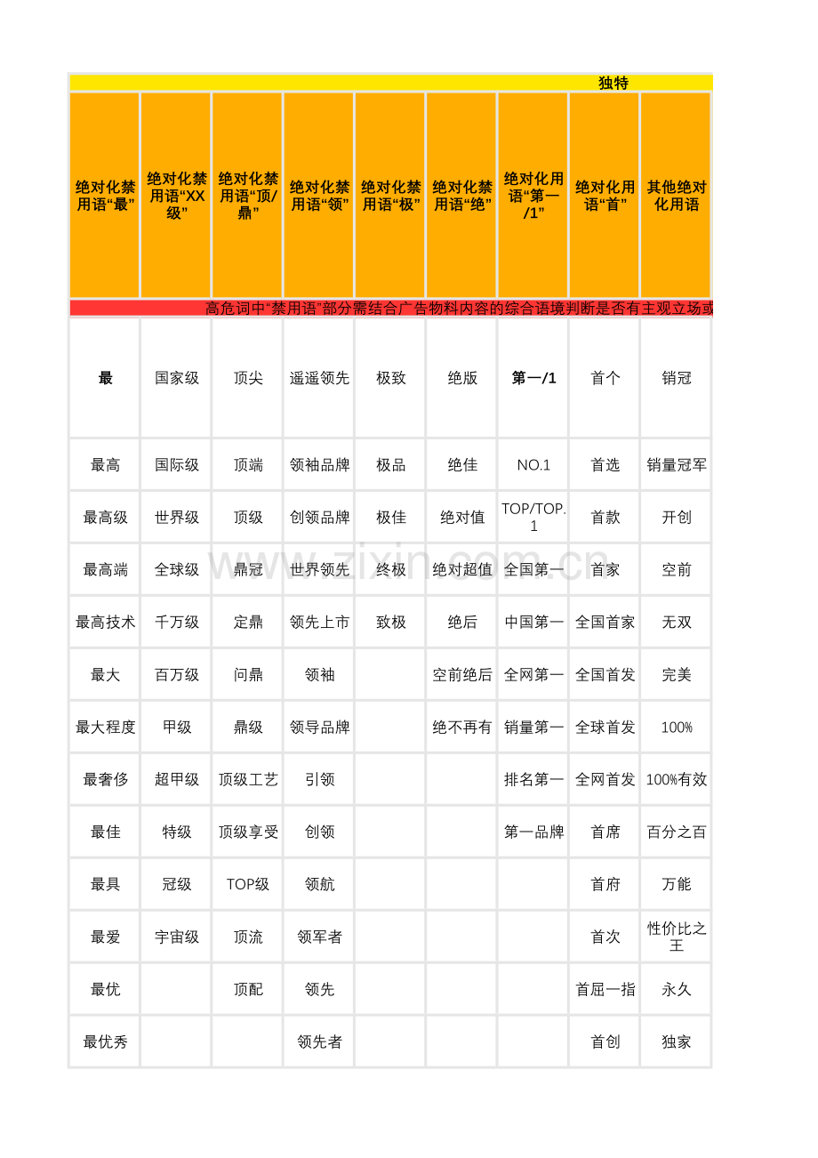 2024小红书常见违禁词汇总.pdf_第1页