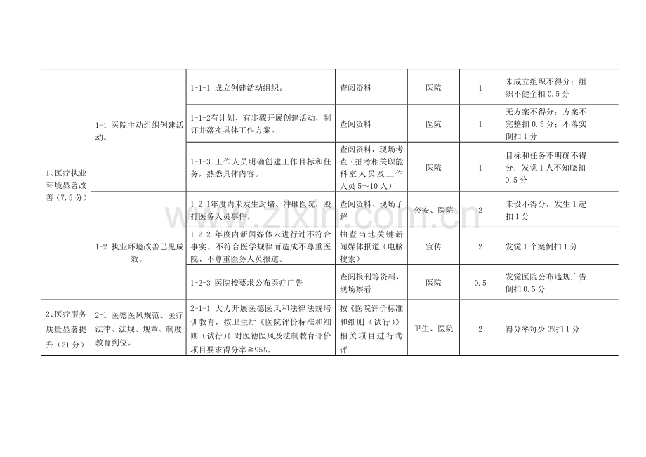 江苏省平安医院考核评价标准概述样本.doc_第2页