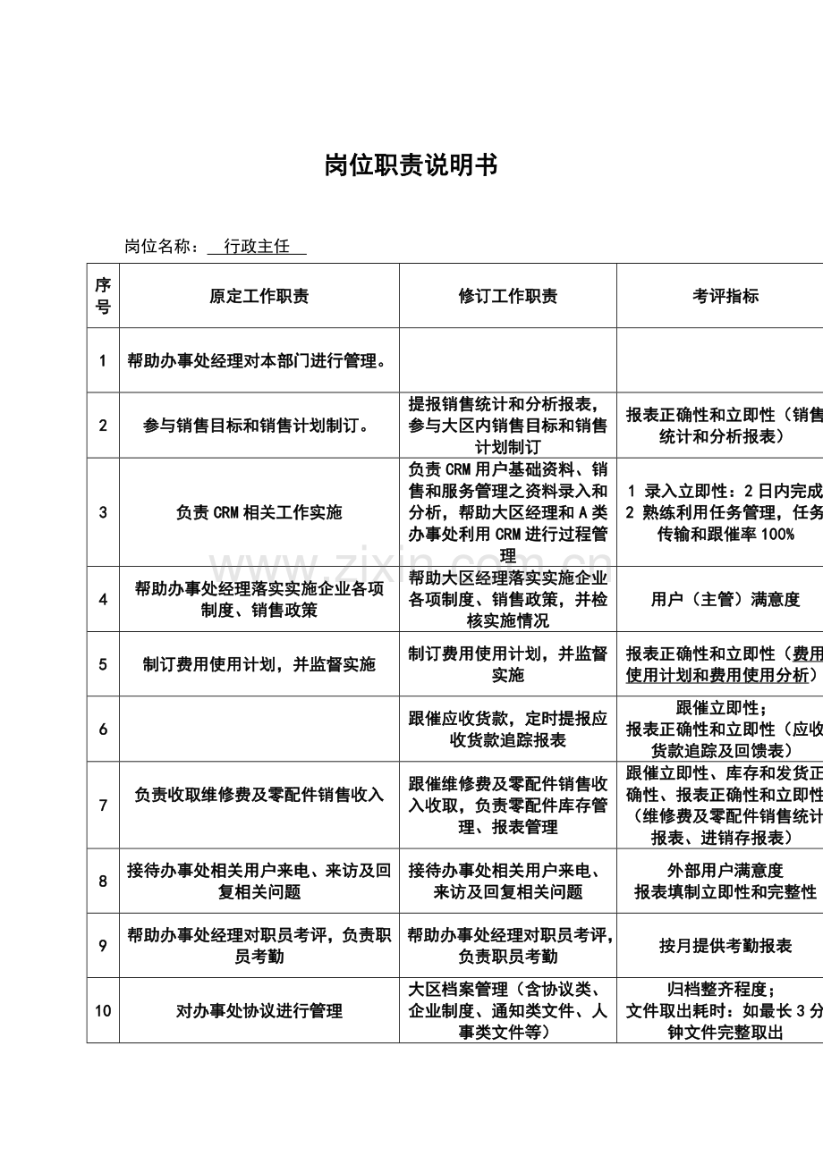 行政主任岗位职责模板样本.doc_第1页