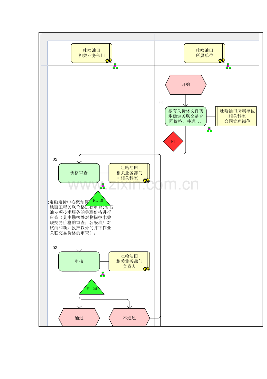 监督检查管理流程图样本.doc_第2页