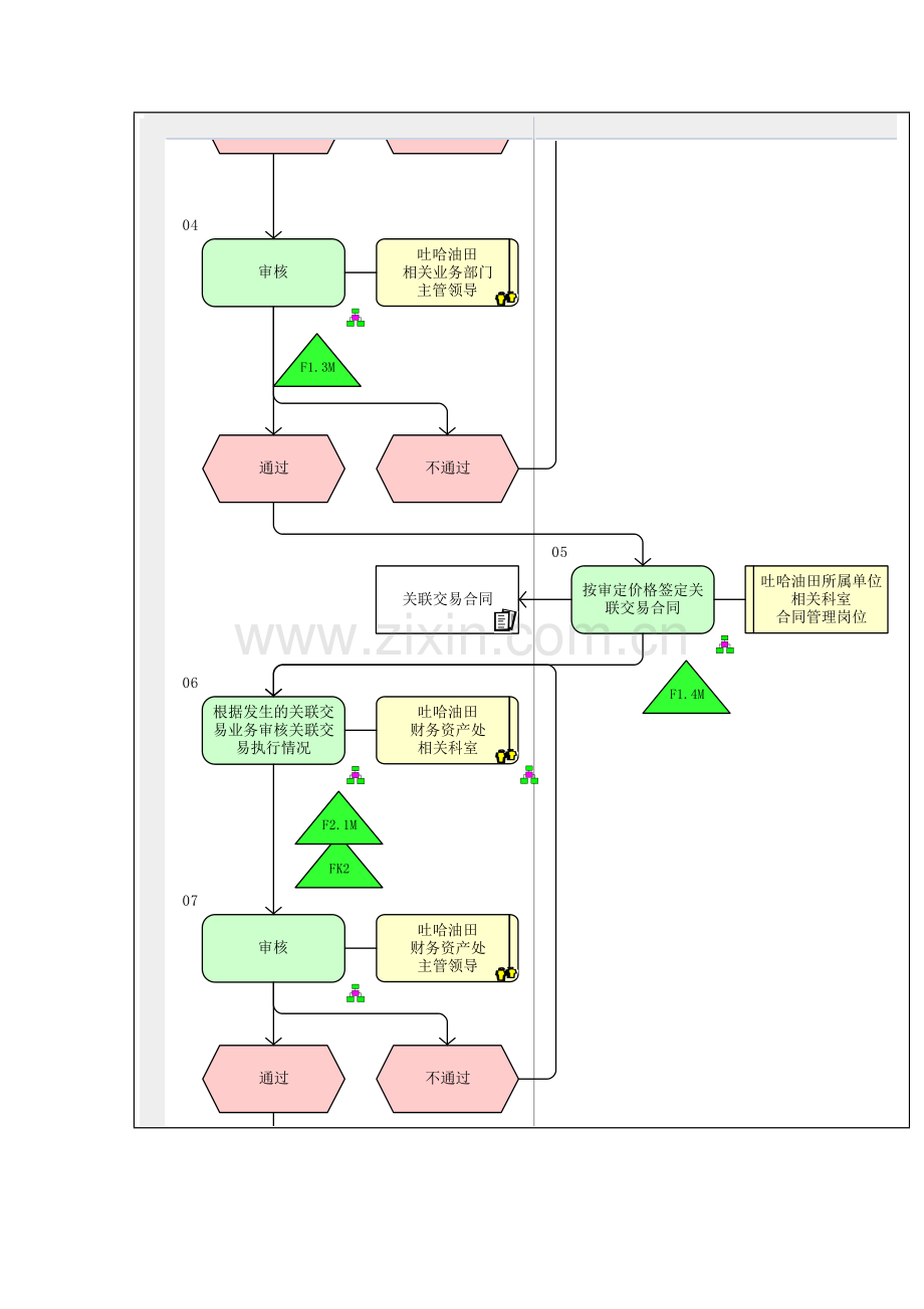 监督检查管理流程图样本.doc_第3页