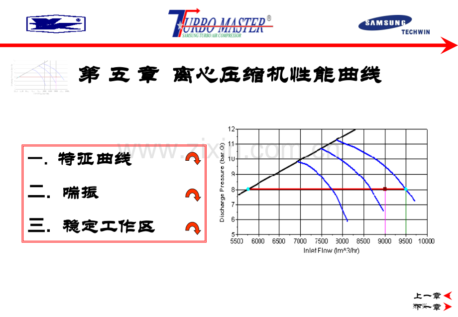 离心压缩机的性能曲线市公开课一等奖百校联赛获奖课件.pptx_第1页